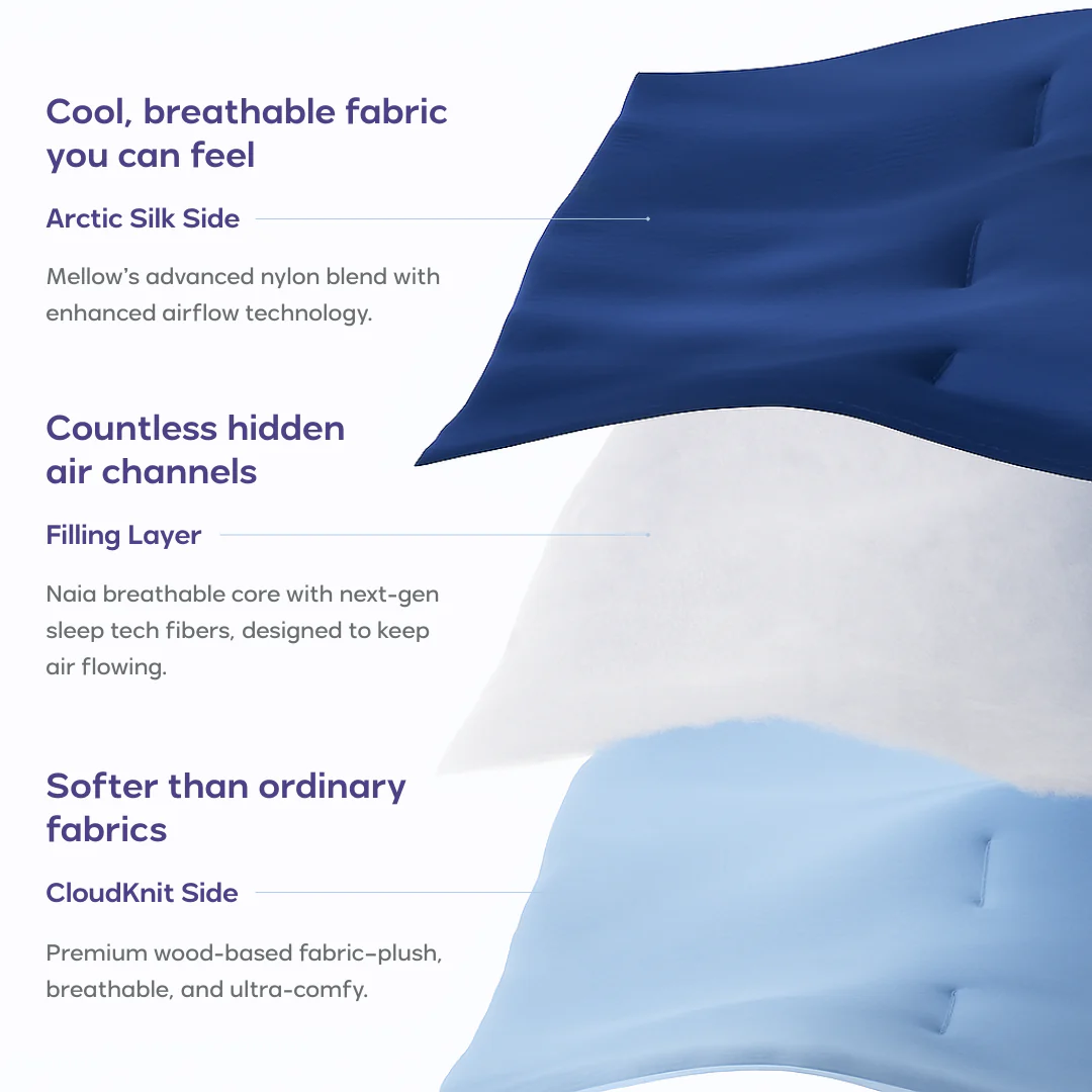 CloudCool™ Cooling Comforter - Image 11
