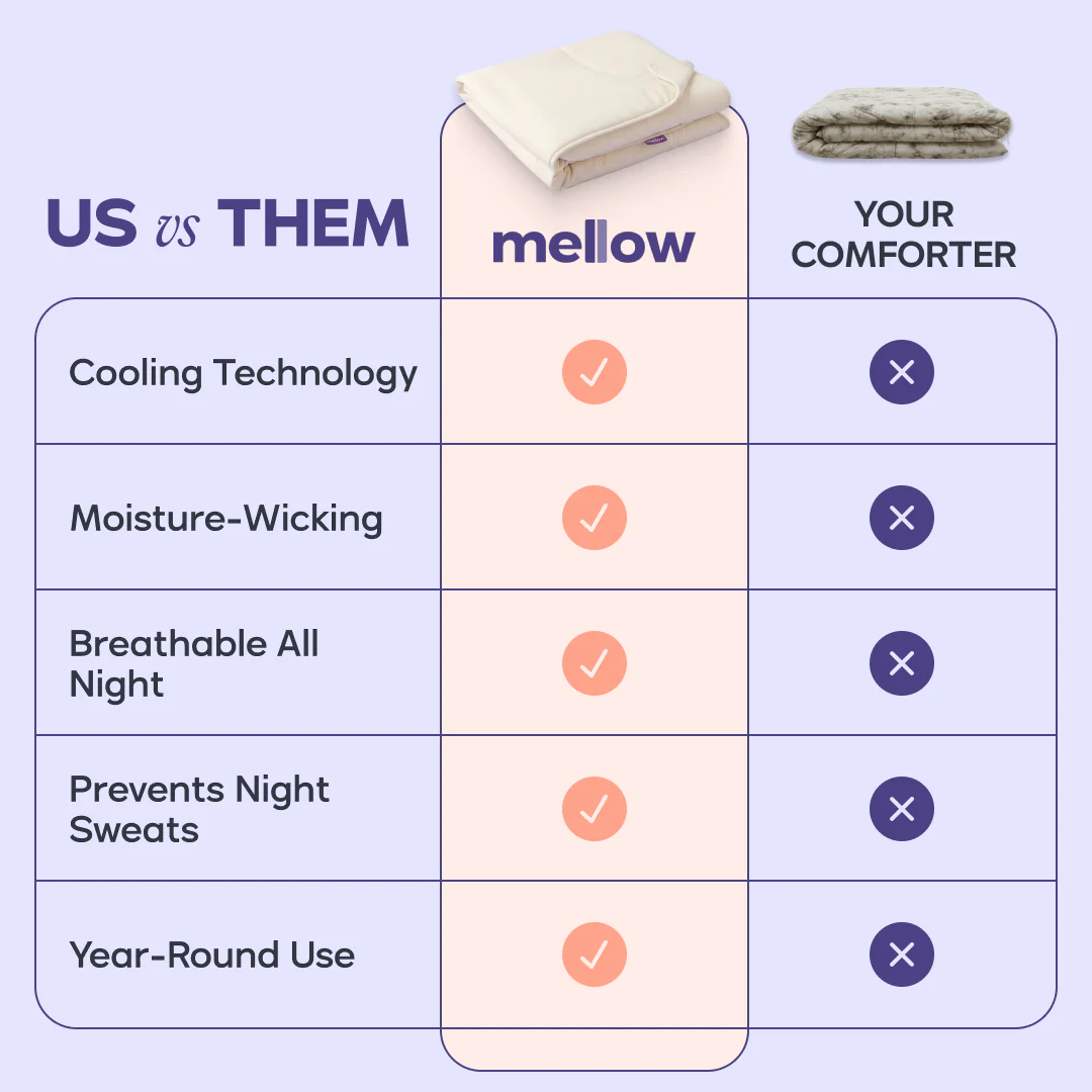 CloudCool™ Cooling Comforter - Image 6