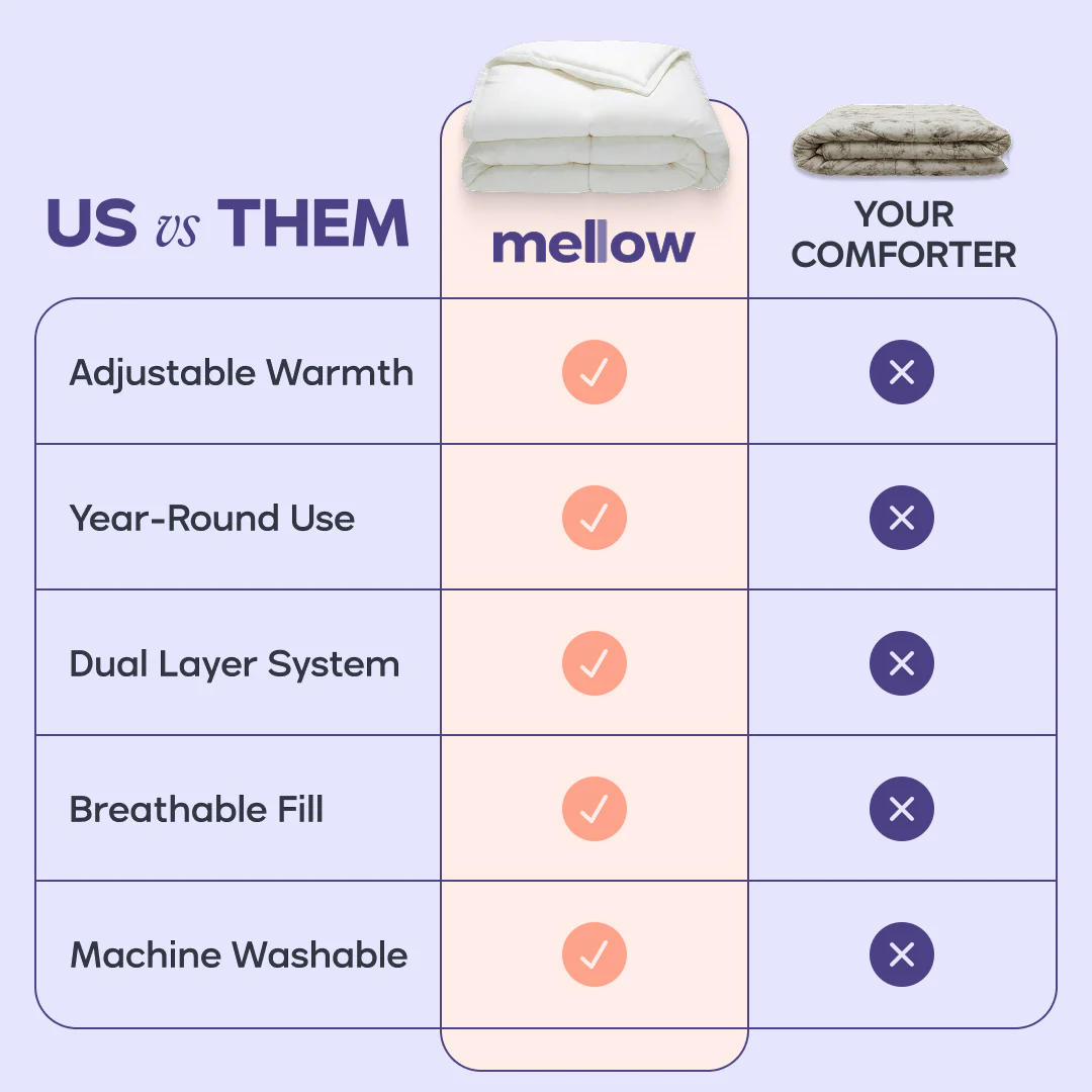 Temperature Controlling Comforter - Image 8